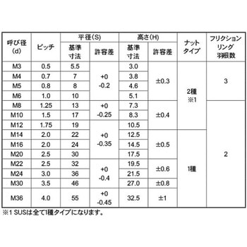 SUSFRLナット 大阪魂