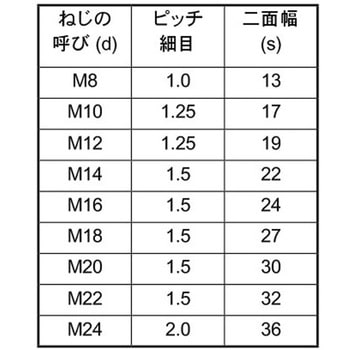 SUSタカN(ホソメP1.5 大阪魂