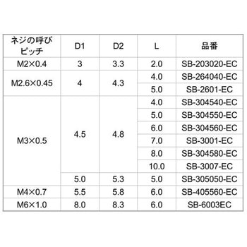 ナマリレスBSビット(スタンダ-ド 大阪魂