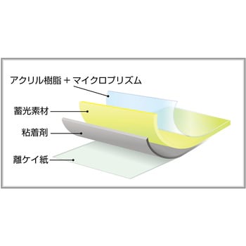 高輝度蓄光+再帰反射ラインテープ 日本緑十字社 蛍光/蓄光テープ