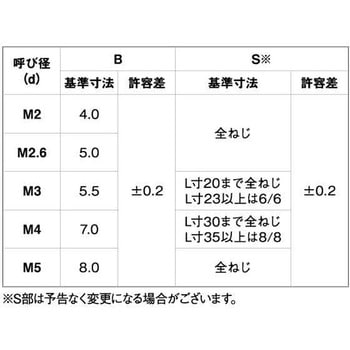 ECO-BSナガナット 大阪魂