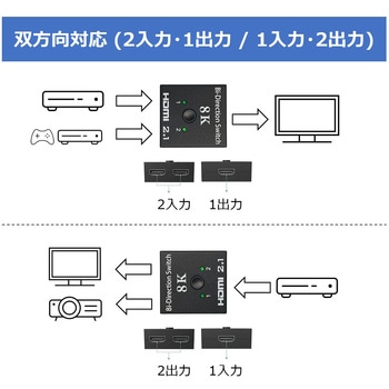 HDMI切替器 8Kモデル 双方向対応(2入力・1出力/1入力・2出力) - トライメイト