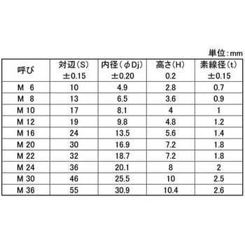 SUS304T-スプリング 大阪魂