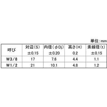 SUS304T-スプリング 大阪魂