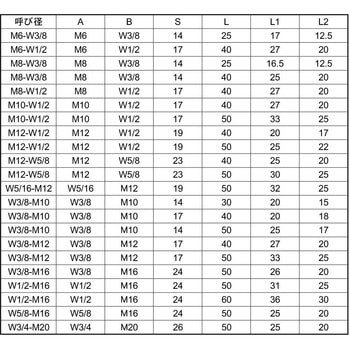 SUSイケイタカN(B=14 大阪魂
