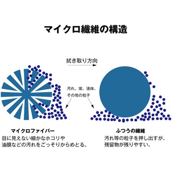 マイクロファイバータオル JET INOUE(ジェットイノウエ)
