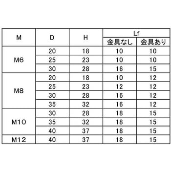 ニギリダマカナグアリクロ 大阪魂