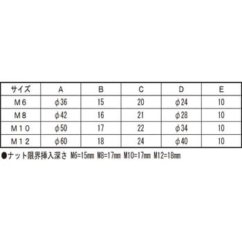 NEWフィットノブ(シロ 大阪魂