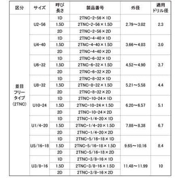 ステンレスタングレスインサ-ト2TNC 大阪魂
