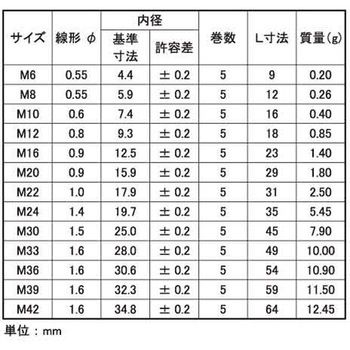 SUSHLスプリング(バタフライ 大阪魂