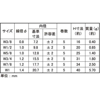 SUSHLスプリング(バタフライ 大阪魂
