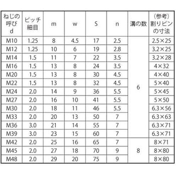 クロメ-トS45CミゾツキN(ヒク1シュ 大阪魂