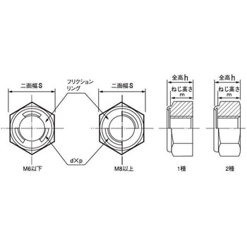 3カ-W S45C(H)Uナット(ホソメ 大阪魂