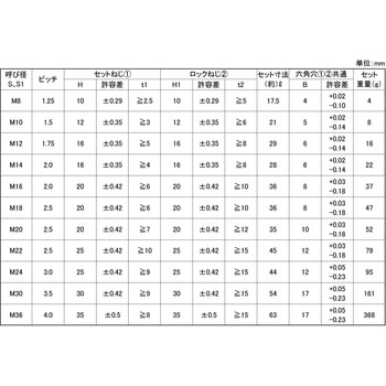 HLS - 大阪魂