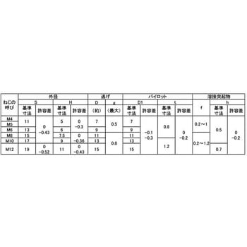 ドウメッキ6カクウエルドN1A(タナハラ 大阪魂