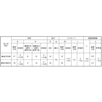 6カクウエルドN1A(タナハラ 大阪魂