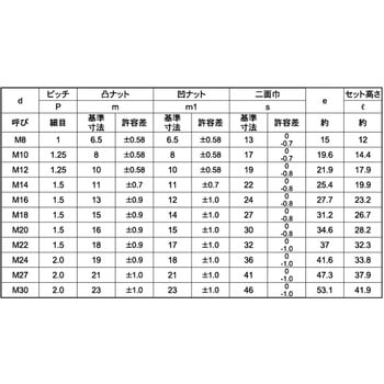 パ-カRZ S45C(H) HLN(ホソメ 大阪魂