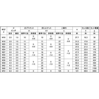 パ-カRZS45C(H)HLN(ウス(ホソ 大阪魂