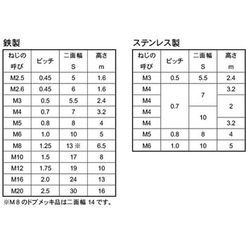 4カクN 大阪魂