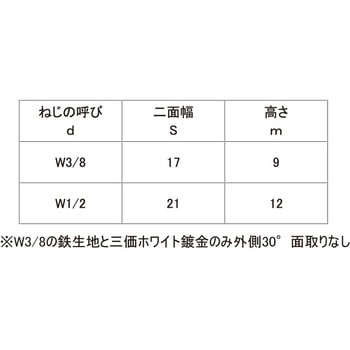 4カクN 大阪魂