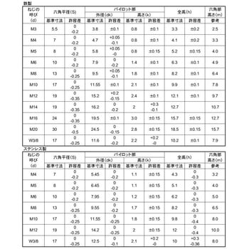 Pツキ6カクナット(ツメツキ 大阪魂