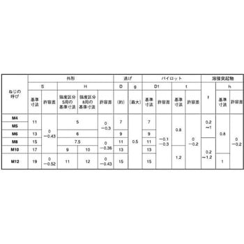 6カクウエルドN1B(タナハラ - 大阪魂