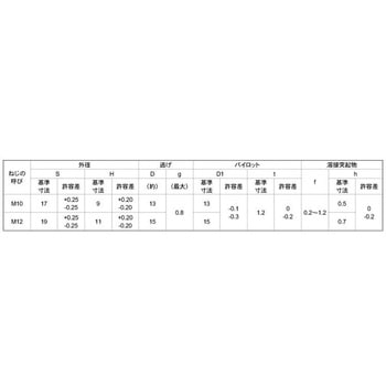 6カクウエルドN1B(タナハラ - 大阪魂