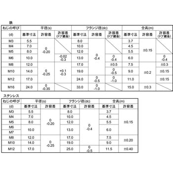 BC フランジN(Sツキ P=1.5 大阪魂
