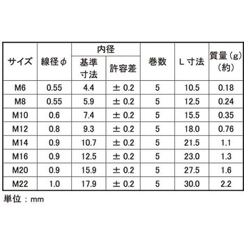 SUSHLスプリング(ホリゾン 大阪魂