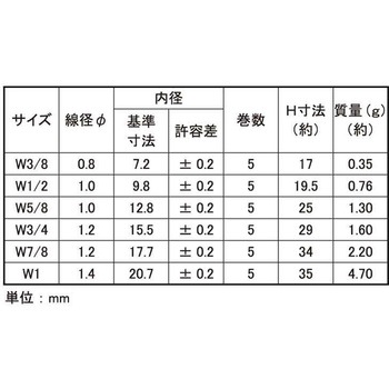 SUSHLスプリング(ホリゾン 大阪魂
