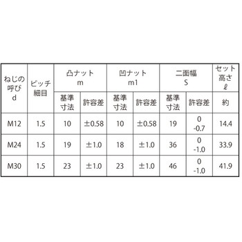 パ-カRZ S45C(H) HLN(ホソメ 大阪魂
