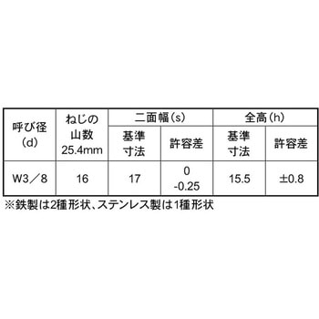 ユニクロ FRLナット(CAPツキ 大阪魂