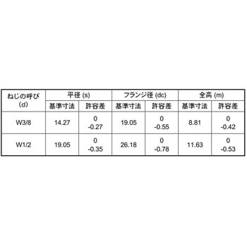 SUSフランジN(Sツキ(ユニュウ 大阪魂