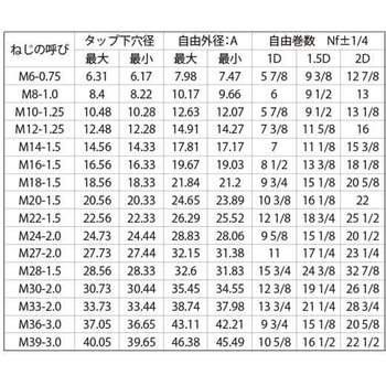ステンロックEサ-トホソメ1.25 大阪魂