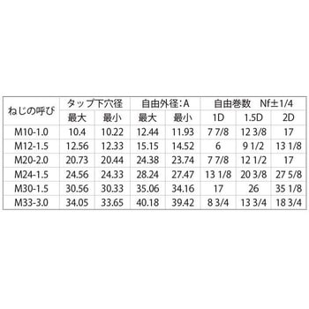 ステンロックEサ-トホソメ1.0 大阪魂
