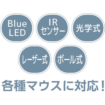 リストレスト付きマウスパッド MCO
