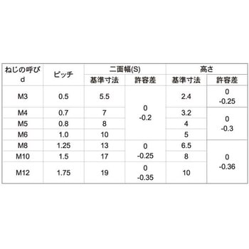 SUS4カクN(ホ-マ-(Y 大阪魂