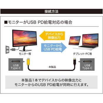 USB3.2 Type-C映像出力ケーブル MCO