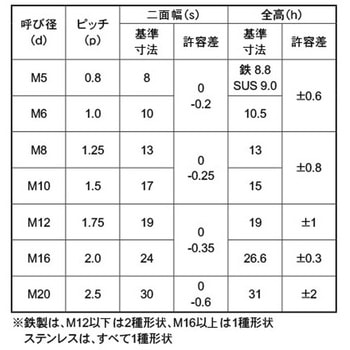 SUSSLN(CAPツキ 大阪魂