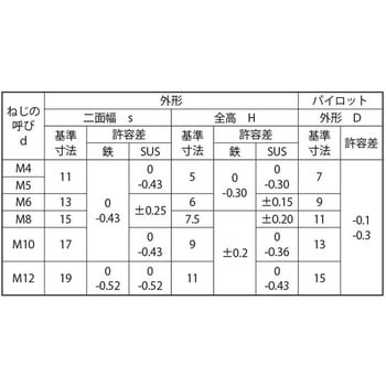 6カクウエルドN(Pツキ(1A - 大阪魂