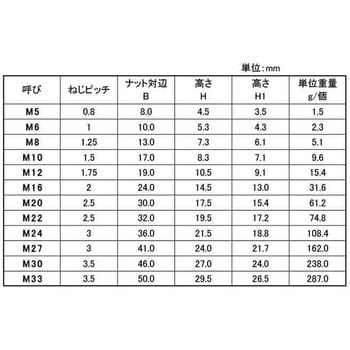 SUSユルミドメKナット 大阪魂