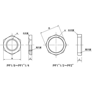 SUSカンヨウロックナット(PF - 大阪魂