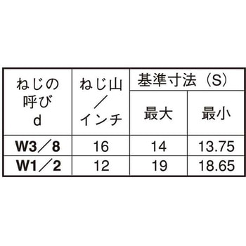 ドブタカN(ポンチツキアトタップ 大阪魂