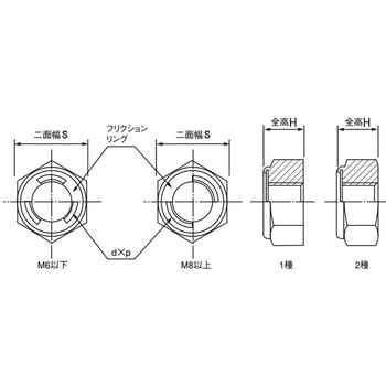 BK SUS FRLナット 大阪魂