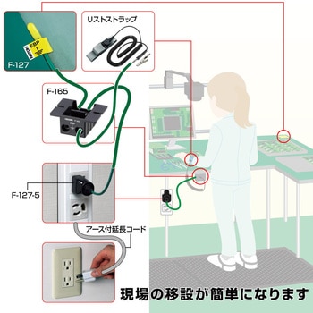 接地コンセント用アースプラグ - ホーザン
