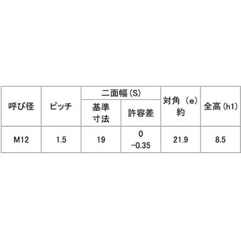 Uナット(ウスガタ(ホソメ 大阪魂