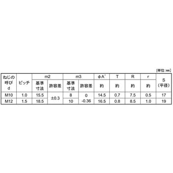SUSフクロN(ホソメ 大阪魂