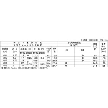 ステン - 大阪魂