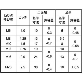 SUSセンタ-ロックN(6カク 大阪魂