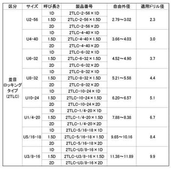 ステンレスタングレスインサ-ト2TLC 大阪魂
